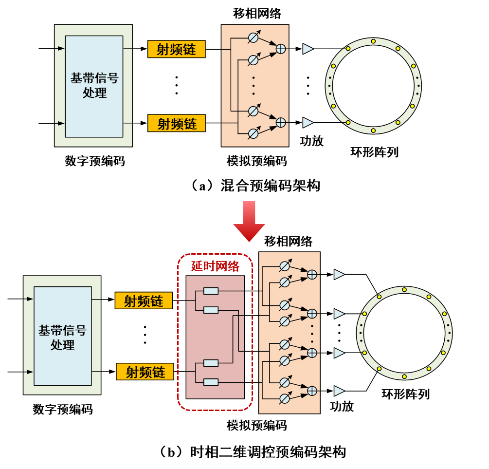 新闻｜电子系师生获2023年IEEE全球通信会议最佳论文奖-清华大学
